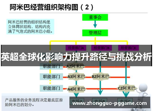 英超全球化影响力提升路径与挑战分析