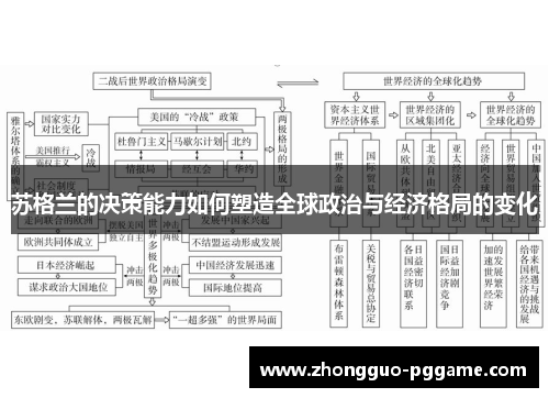 苏格兰的决策能力如何塑造全球政治与经济格局的变化 苏格兰的决策能力如何塑造全球政治与经济格局的变化