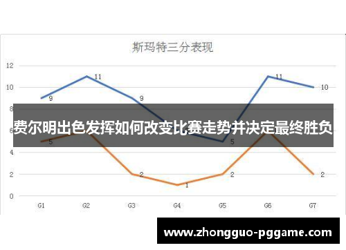 费尔明出色发挥如何改变比赛走势并决定最终胜负 费尔明出色发挥如何改变比赛走势并决定最终胜负