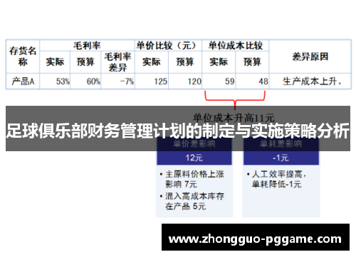 足球俱乐部财务管理计划的制定与实施策略分析 足球俱乐部财务管理计划的制定与实施策略分析