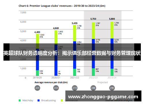 英超球队财务透明度分析：揭示俱乐部经营数据与财务管理现状