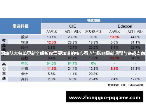 国家队大名单更新全解析你需要知道的核心看点与影响最新调整与备战走向