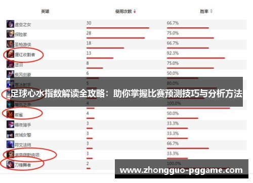 足球心水指数解读全攻略:助你掌握比赛预测技巧与分析方法 足球心水指数解读全攻略:助你掌握比赛预测技巧与分析方法