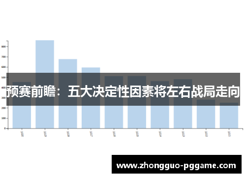 预赛前瞻：五大决定性因素将左右战局走向